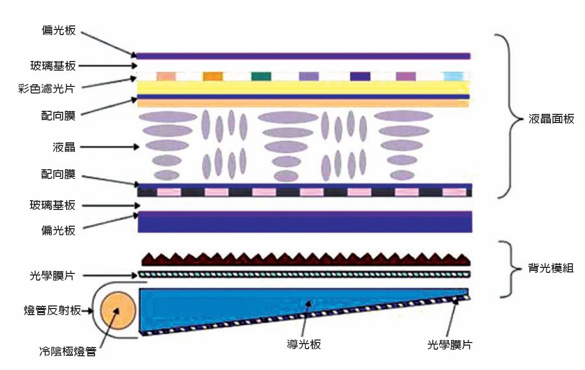 lcd顯示屏是什么材料組成的？【海飛智顯】-lcd顯示屏廠家