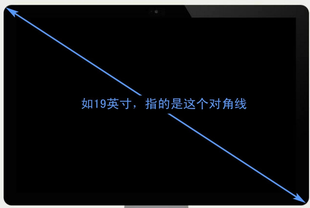 液晶顯示屏大小如何計(jì)算？